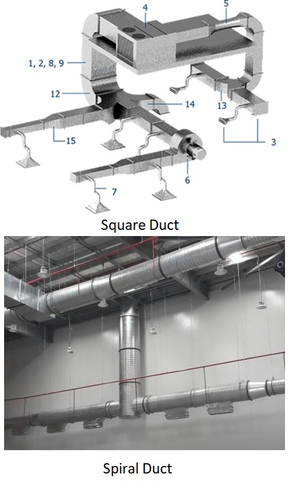 Fabrikasi square duct dan spiral duct